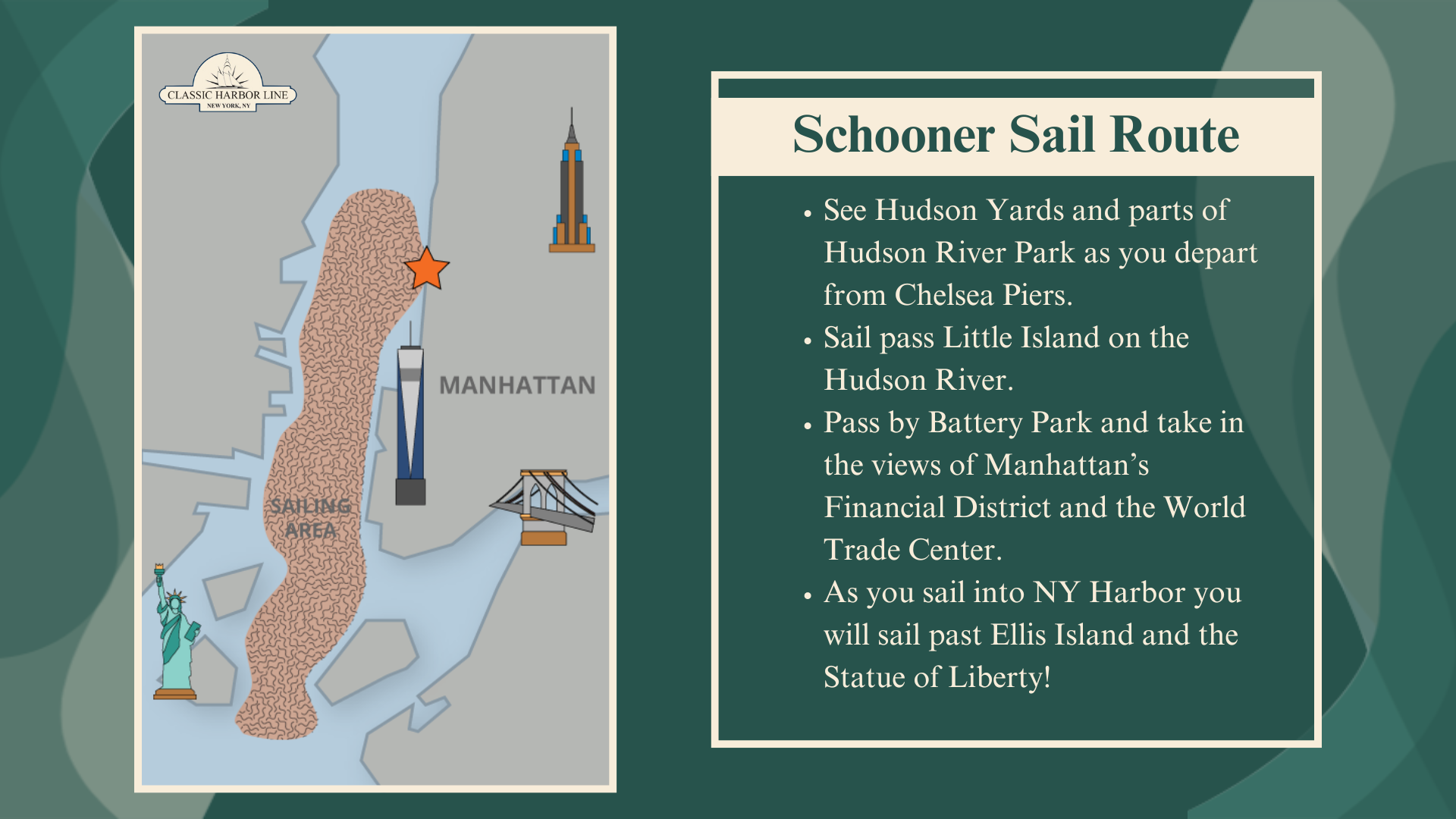 Schooner sail route map with text detailing Hudson River landmarks and views.